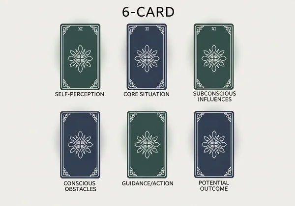 Diagram of a 6-card Major Arcana tarot spread layout