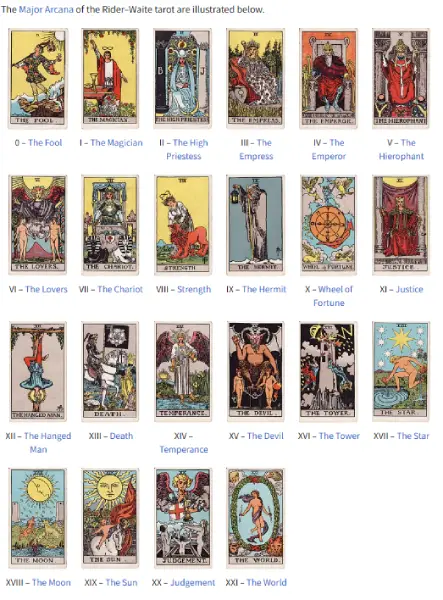 Collage of the 22 Major Arcana tarot cards